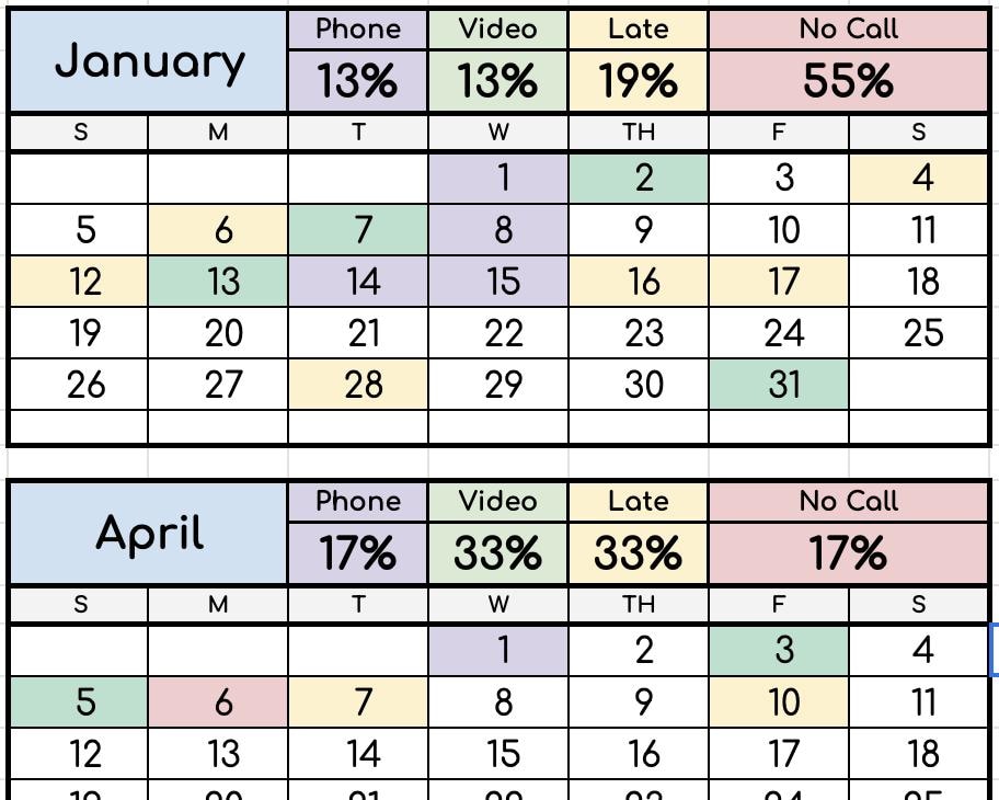 Custody Communication Log – Phone, Video, No Call