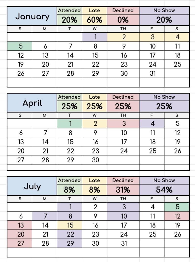 AUTOMATED Attendance Log with Monthly/Yearly Summary Sheets