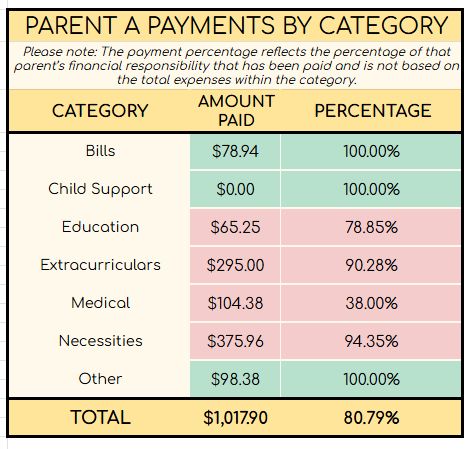 Child Expenses | REPORTS+ VERSION | Works for any year. | Automatically generates all reports.