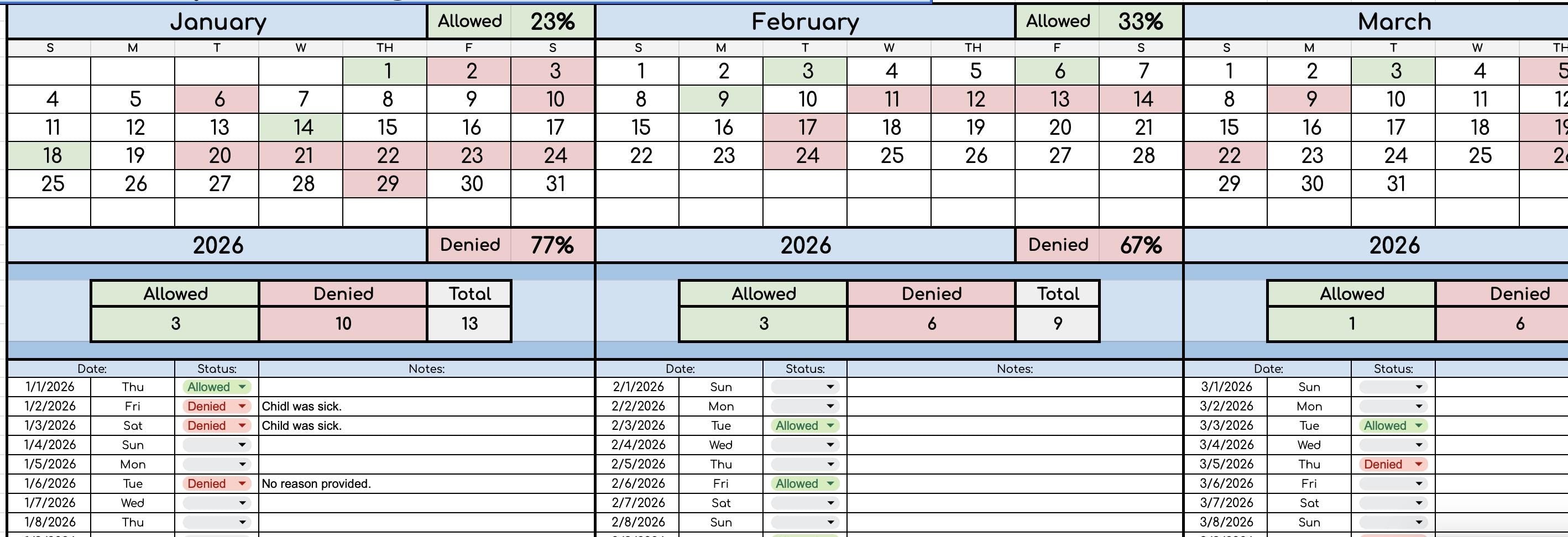 Ultimate 2025 Bundle- 12 Sheets in 1