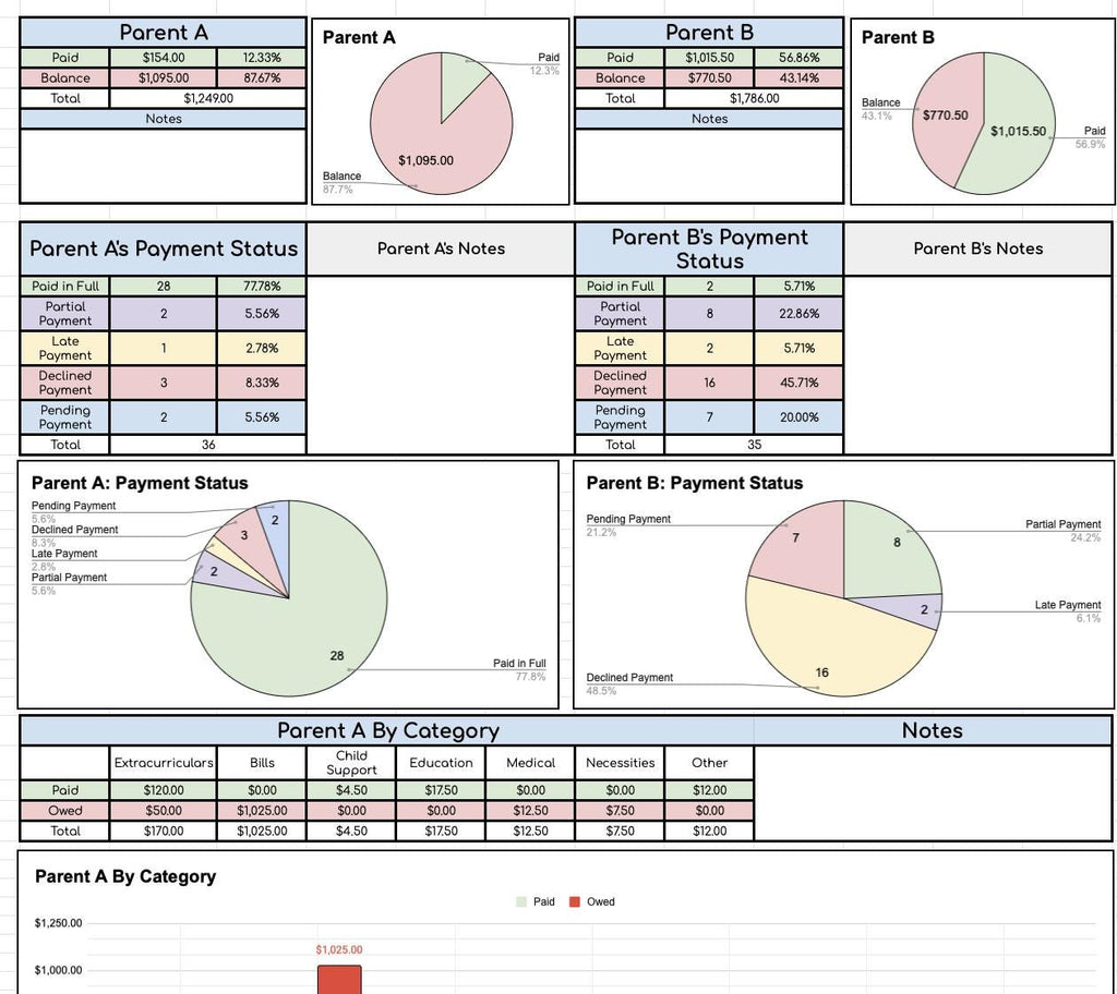 Ultimate 2025 Bundle- 12 Sheets in 1