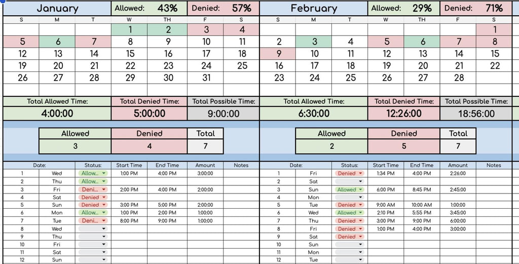 AUTOMATED Visitation Log with Monthly/Yearly Summary Sheets
