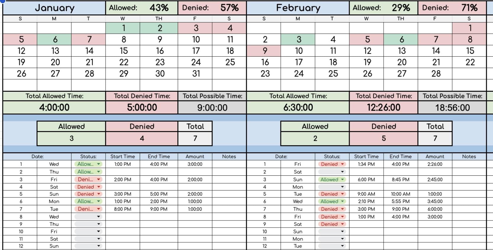 AUTOMATED Visitation Log with Monthly/Yearly Summary Sheets