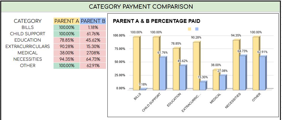 Child Expenses | REPORTS+ VERSION | Works for any year. | Automatically generates all reports.