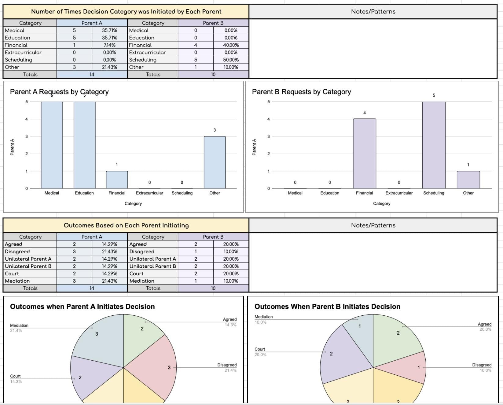 Decision Making Data Sheet- Works for Any Year!