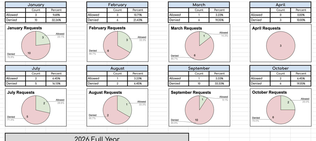 Ultimate 2025 Bundle- 12 Sheets in 1