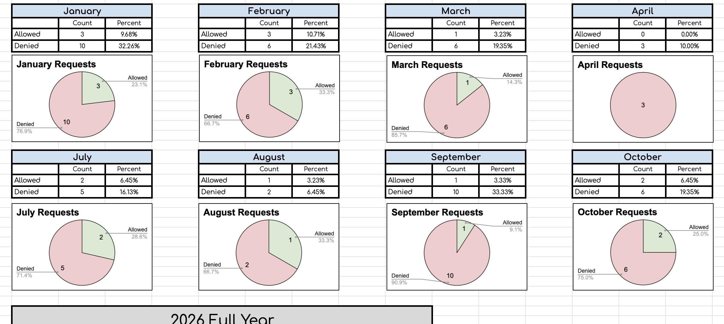 Ultimate 2025 Bundle- 12 Sheets in 1