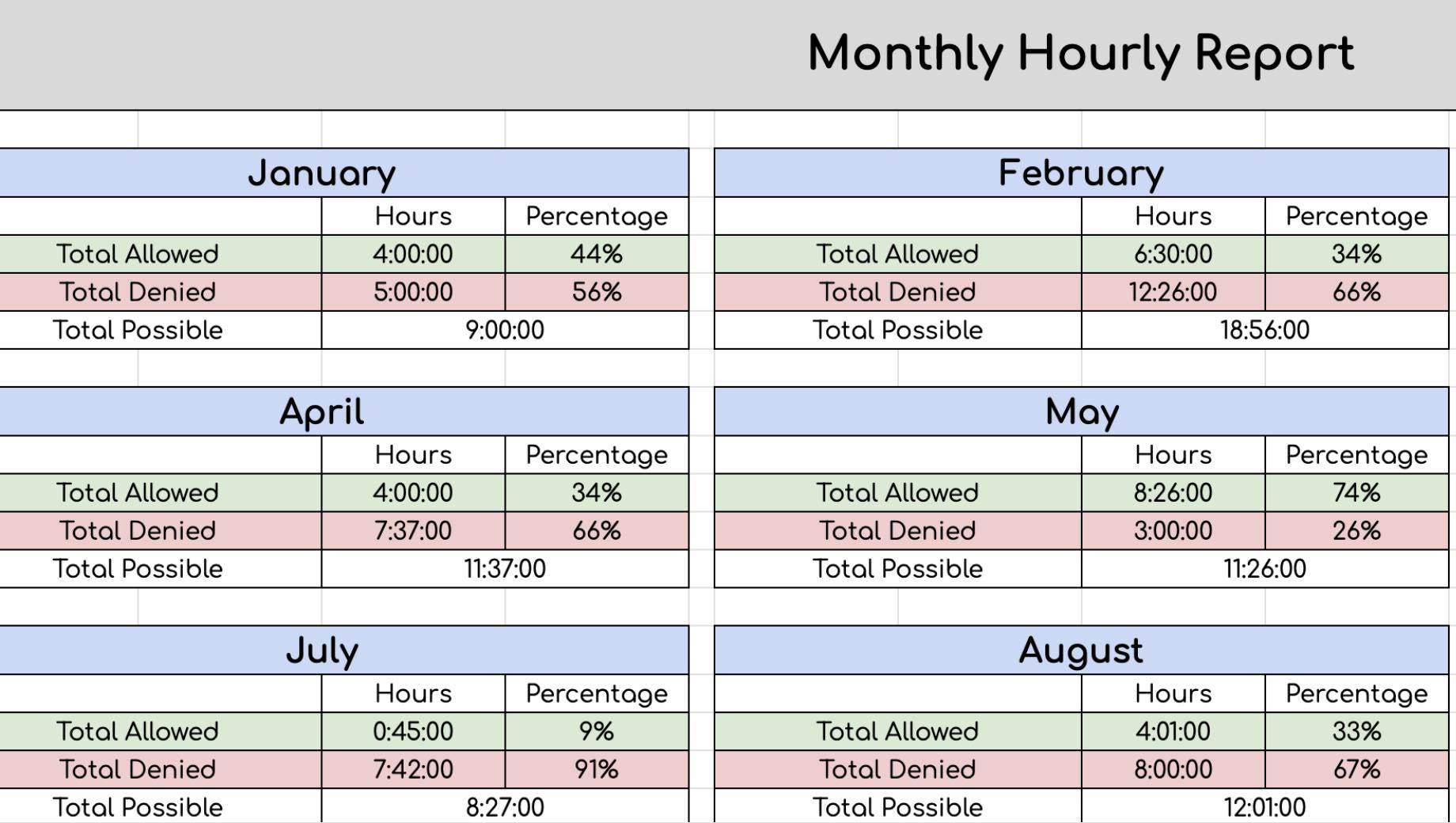 AUTOMATED Visitation Log with Monthly/Yearly Summary Sheets