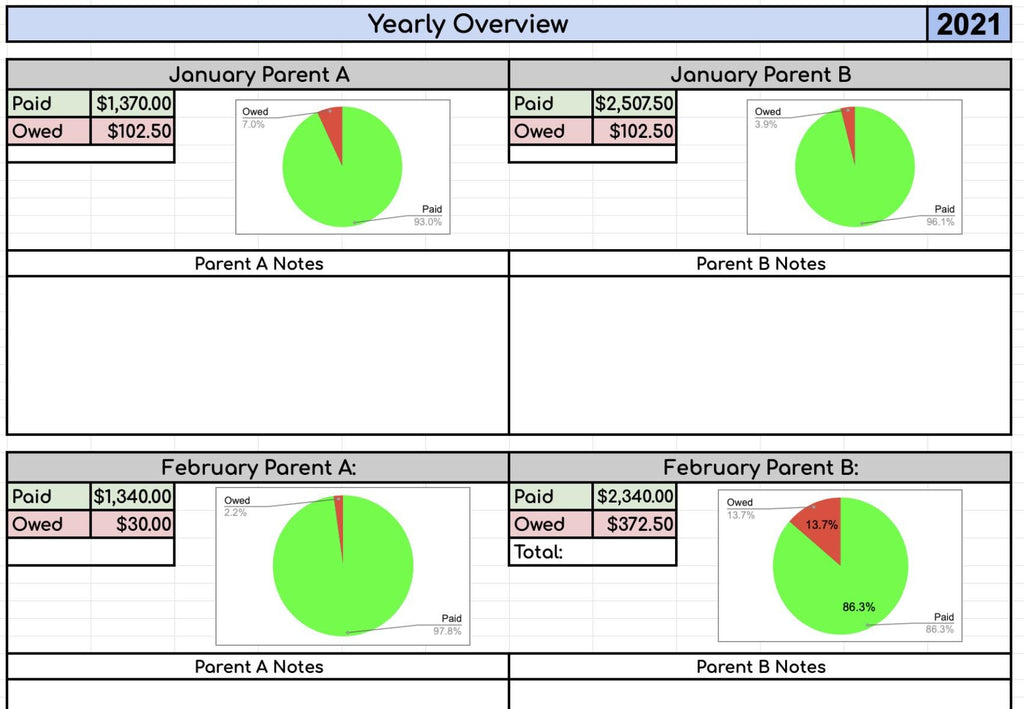 Automated Child Expenses