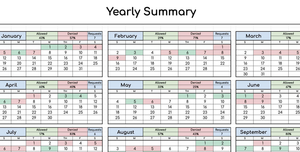 AUTOMATED Visitation Log with Monthly/Yearly Summary Sheets