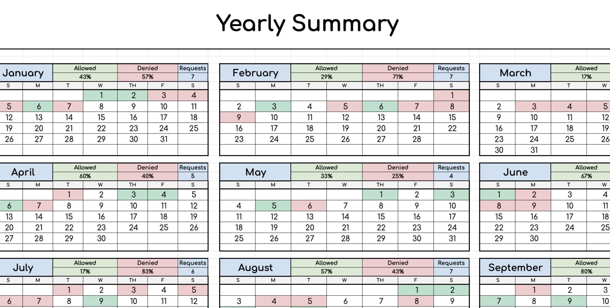 AUTOMATED Visitation Log with Monthly/Yearly Summary Sheets