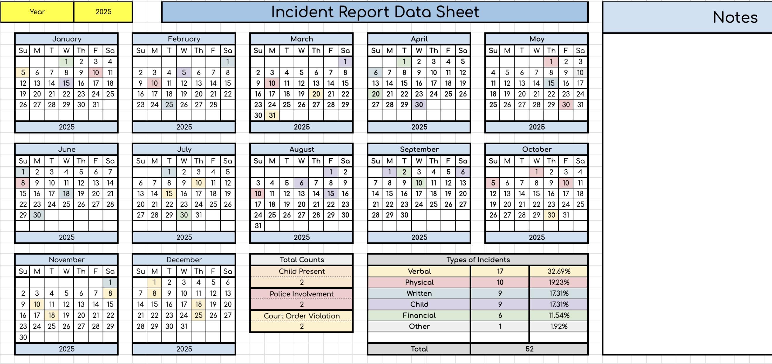 Incident Report- DATA SHEET ONLY-