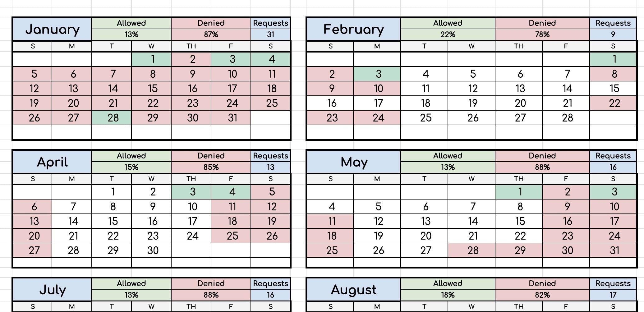 Coparenting Calendar: Auto-Color Coding, Monthly Summaries (Google Sheets Digital Download)