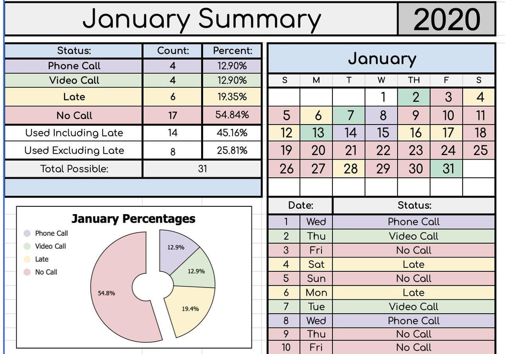 Custody Communication Log – Phone, Video, No Call
