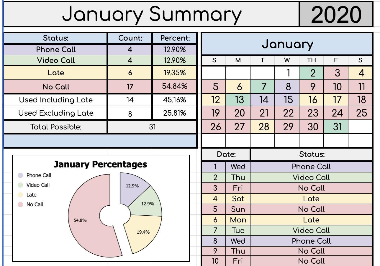 Custody Communication Log – Phone, Video, No Call