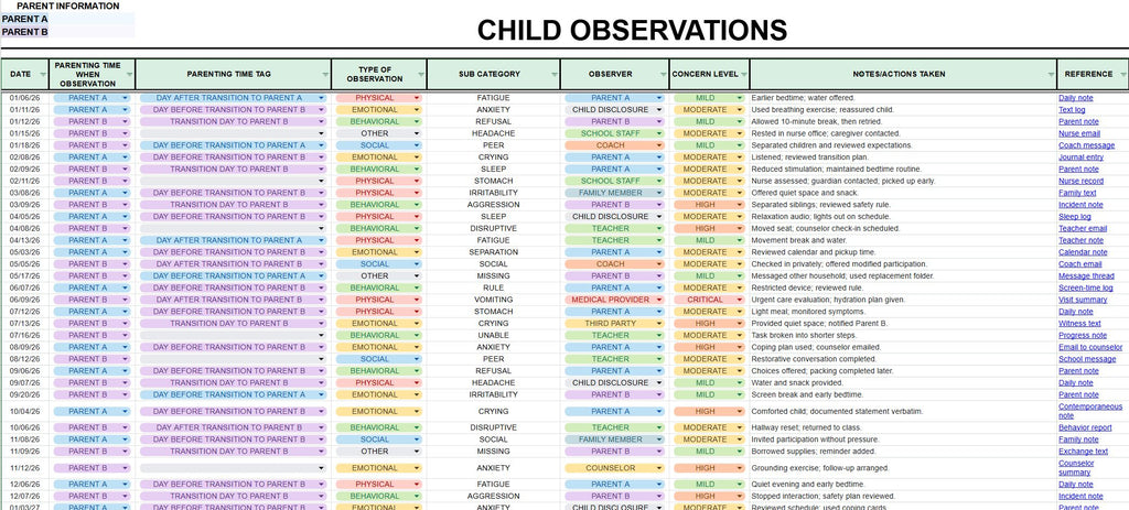 Data Sheet Version: Observations Log