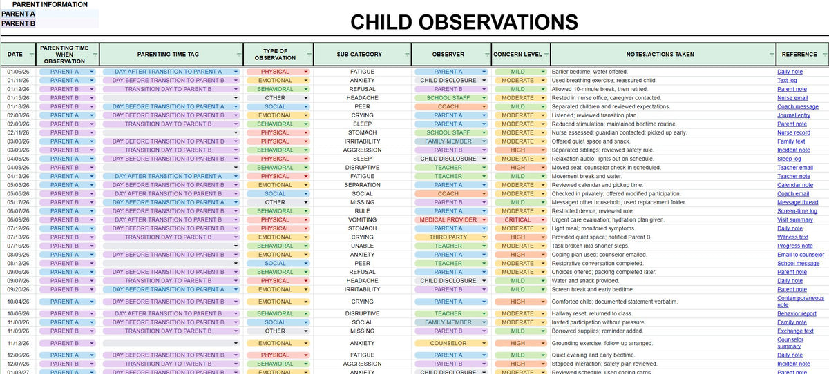 Data Sheet Version: Observations Log