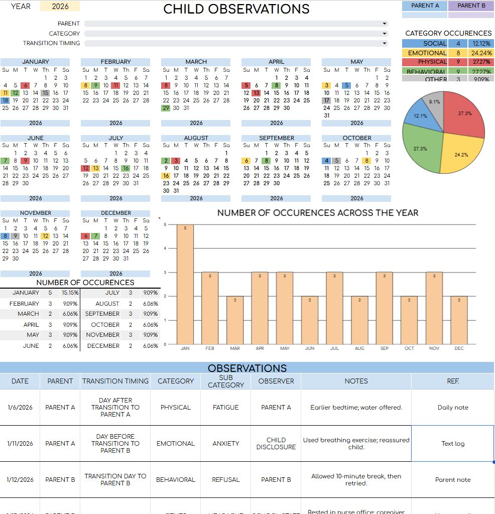 Data Sheet Version: Observations Log