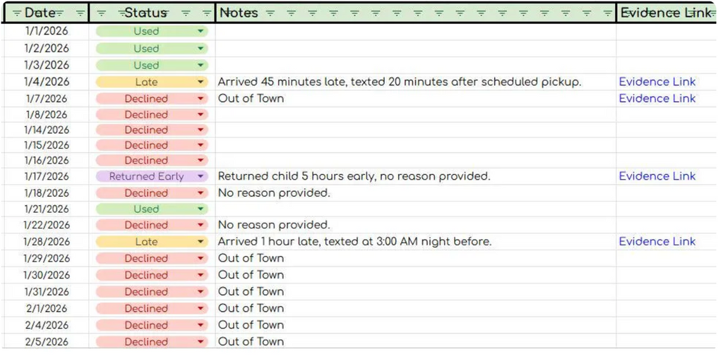 DATA SHEET BUNDLE! 7 most popular sheets included