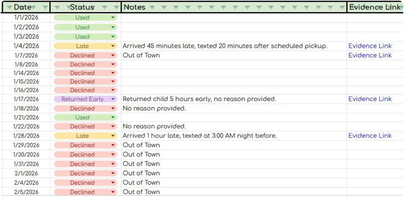 DATA SHEET BUNDLE! 7 most popular sheets included