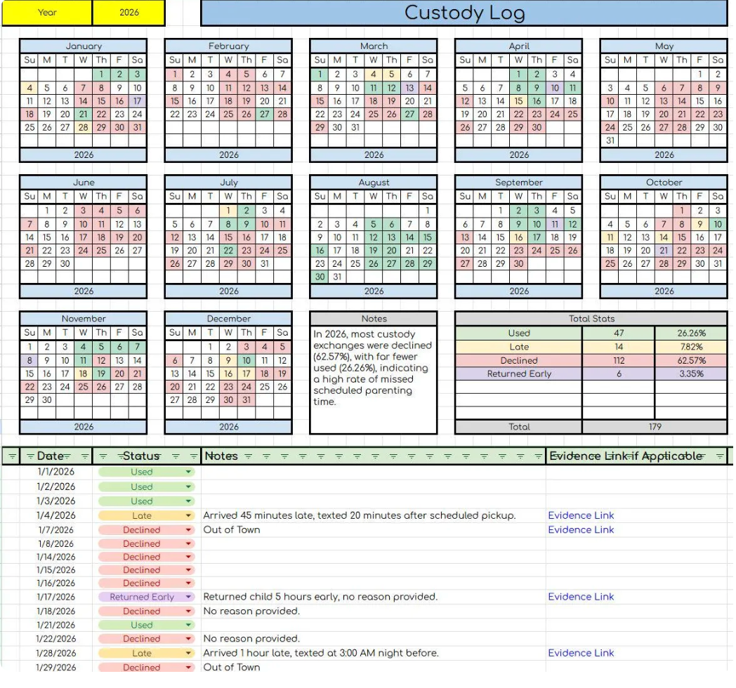 DATA SHEET BUNDLE! 7 most popular sheets included