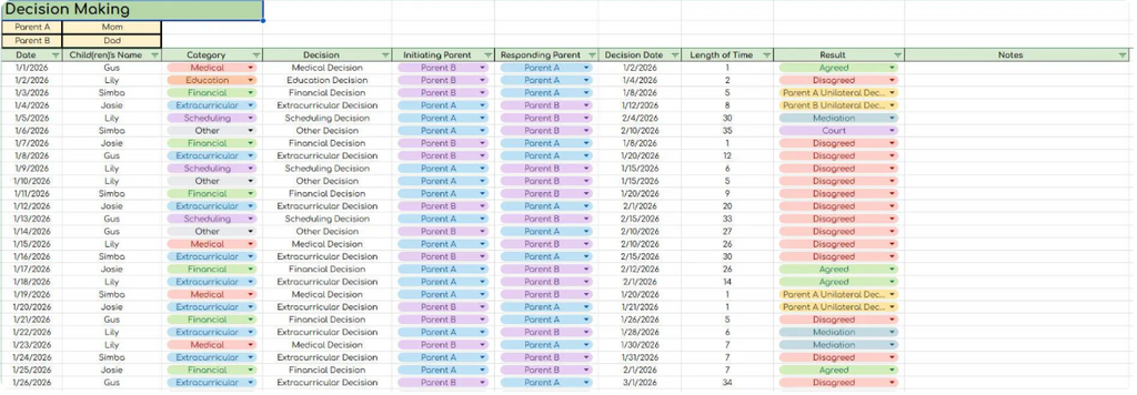 DATA SHEET BUNDLE! 7 most popular sheets included