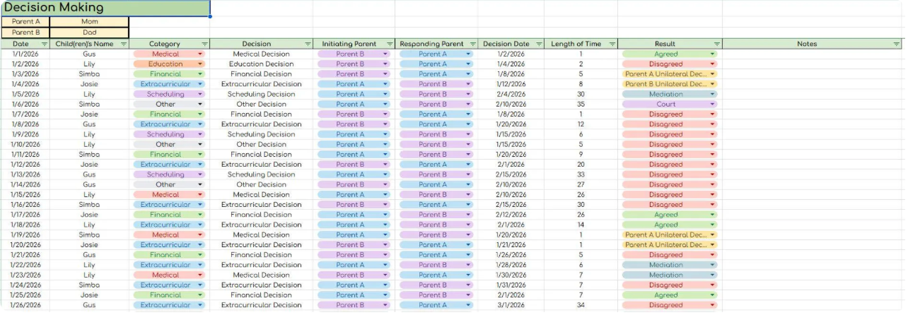 DATA SHEET BUNDLE! 7 most popular sheets included
