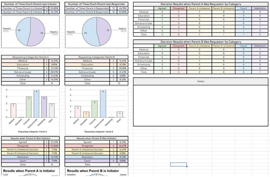 DATA SHEET BUNDLE! 7 most popular sheets included