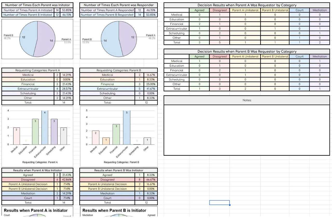 DATA SHEET BUNDLE! 7 most popular sheets included