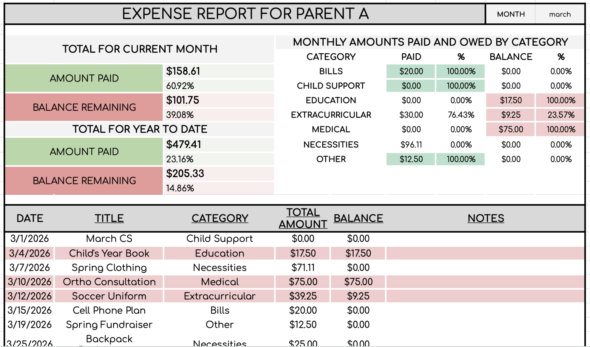 Child Expenses | REPORTS+ VERSION | Works for any year. | Automatically generates all reports.