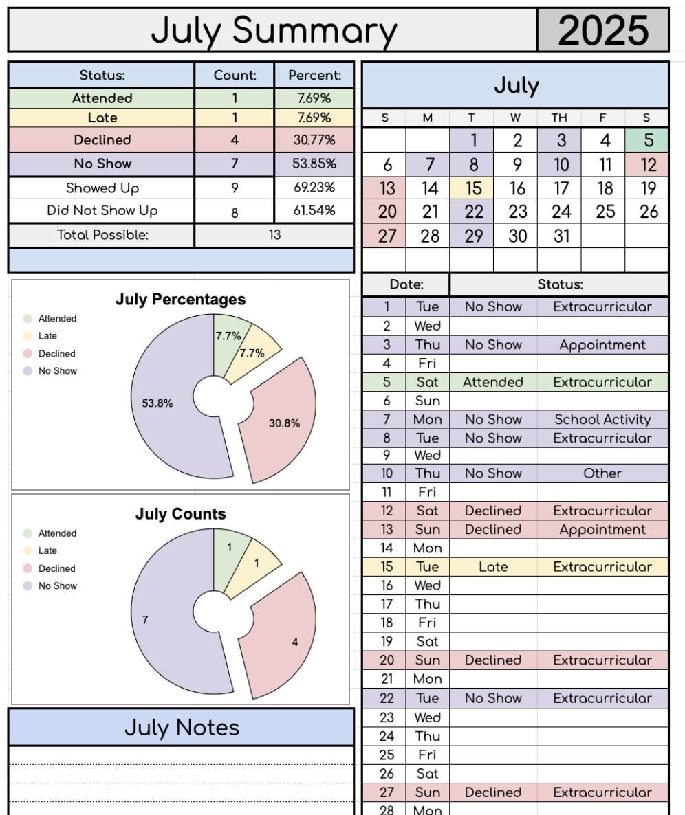 AUTOMATED Attendance Log with Monthly/Yearly Summary Sheets