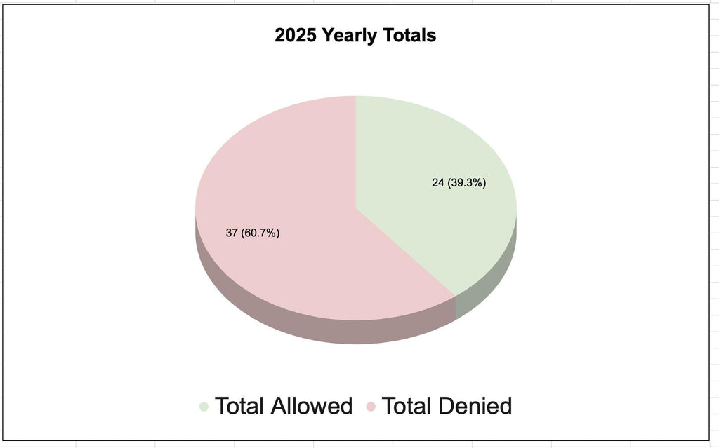 BYOB: Request Log 2026