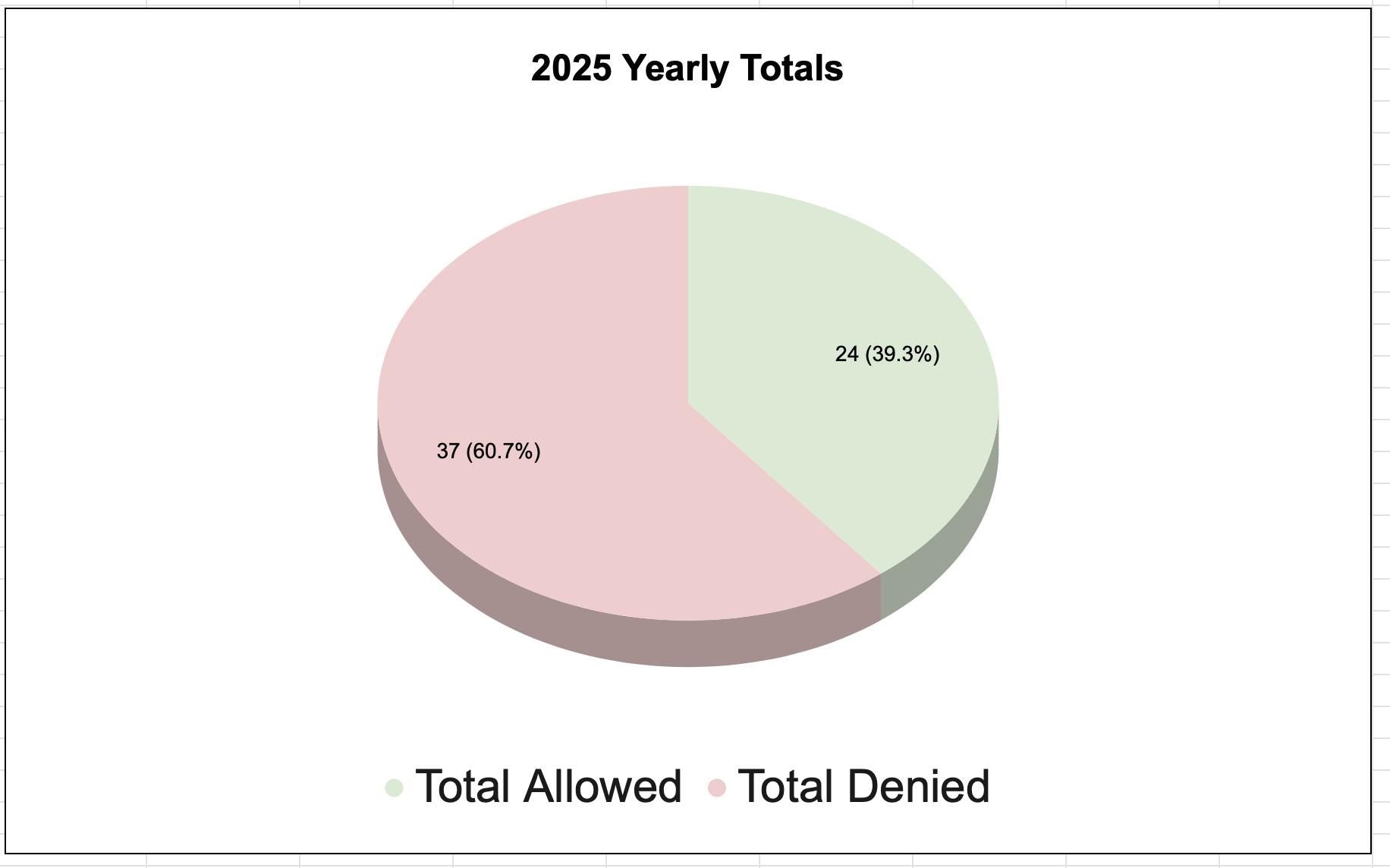 BYOB: Request Log 2026