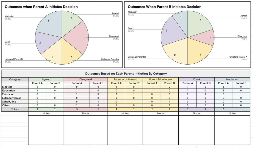 Decision Making Data Sheet- Works for Any Year!