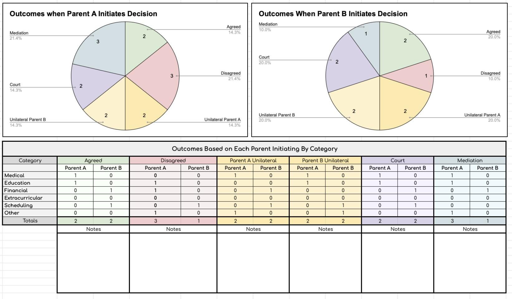 Decision Making Data Sheet- Works for Any Year!