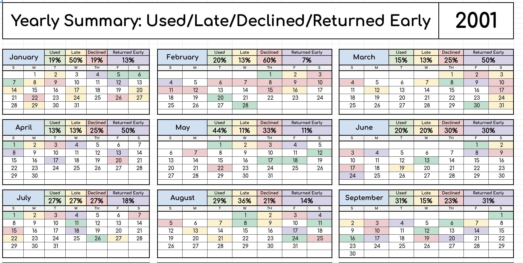 AUTOMATED Custody Log with Monthly/Yearly Summary Sheets