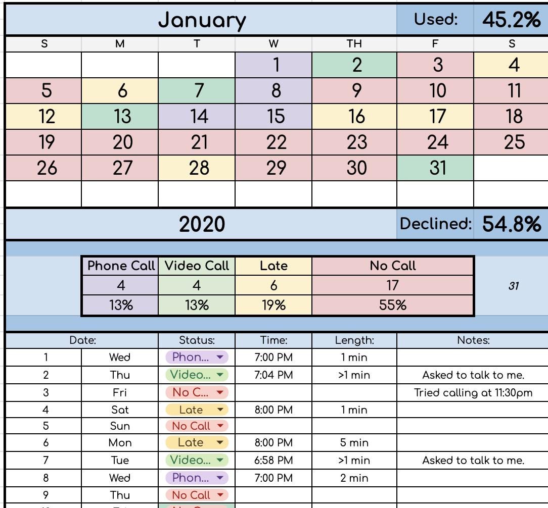Custody Communication Log – Phone, Video, No Call