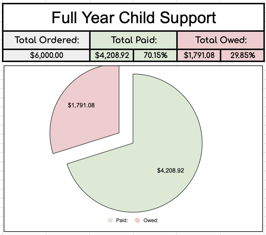 AUTOMATED Child Support Log with Monthly/Yearly Summary Sheets