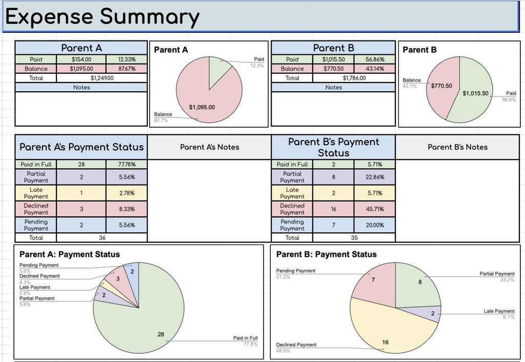Child Expense Log Data Sheet- Works for Any Year!