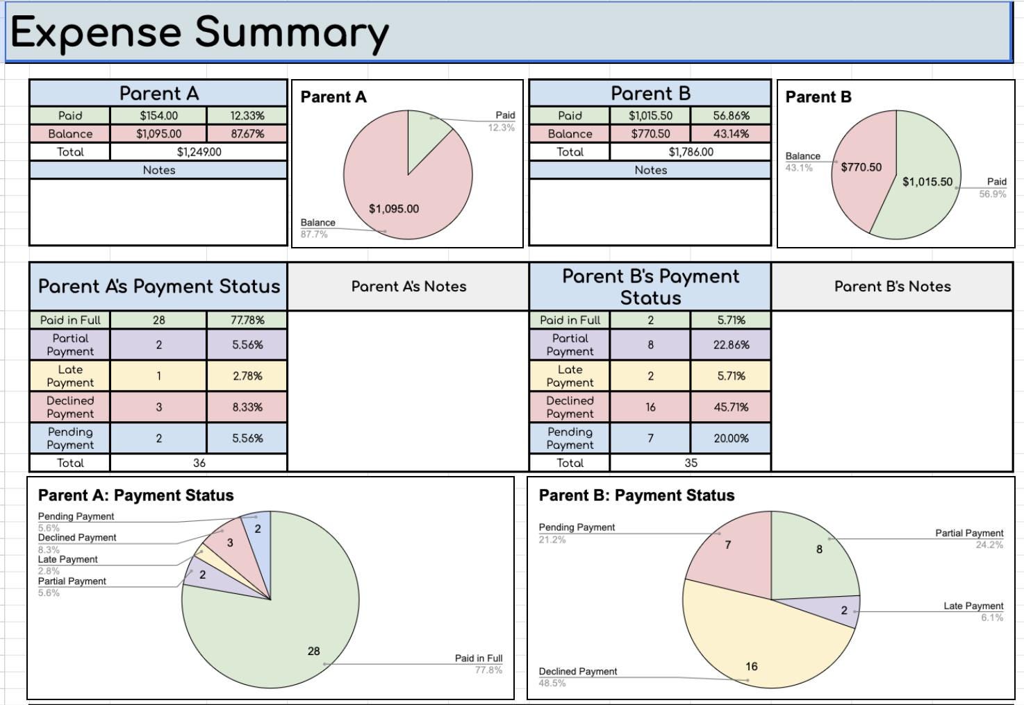 Child Expense Log Data Sheet- Works for Any Year!