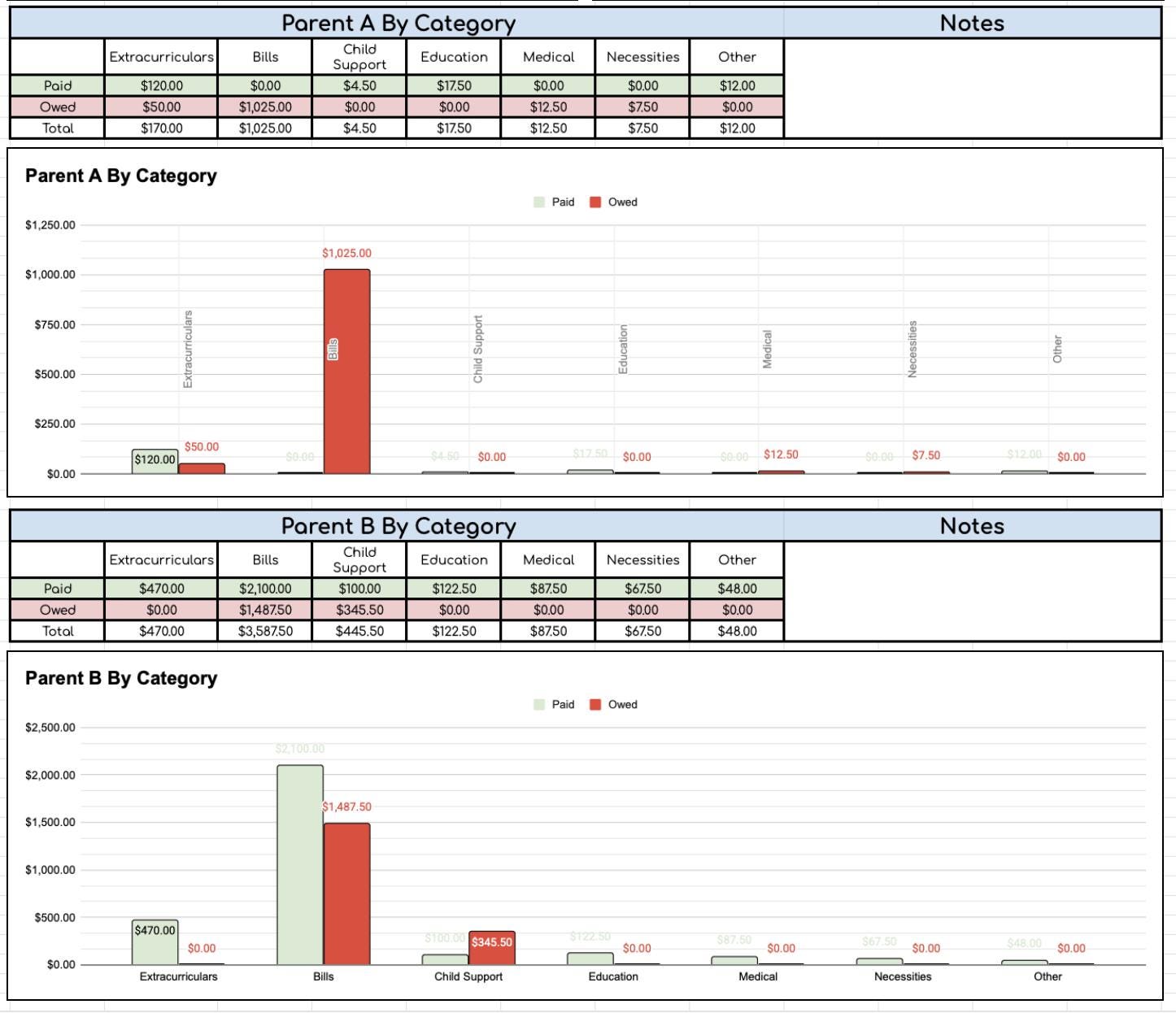 Child Expense Log Data Sheet- Works for Any Year!