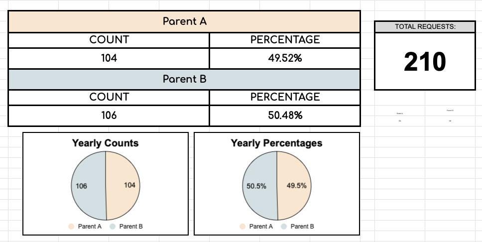Parenting Time & Custody Tracker – Parent A vs Parent B