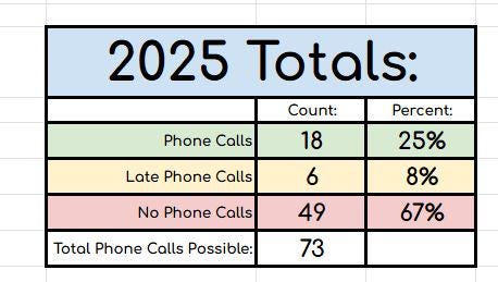 BYOB: Phone Call 2025