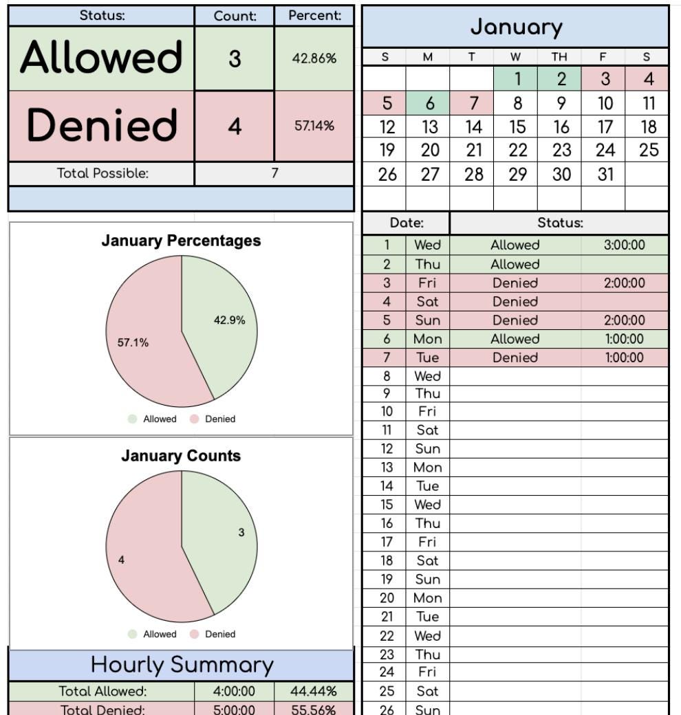 AUTOMATED Visitation Log with Monthly/Yearly Summary Sheets