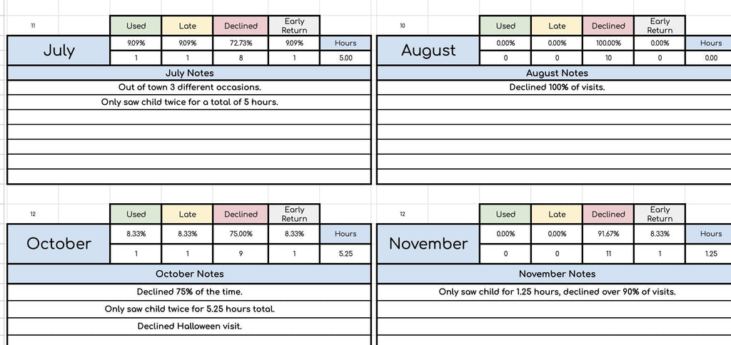 BYOB: Hourly Visit Log 2026