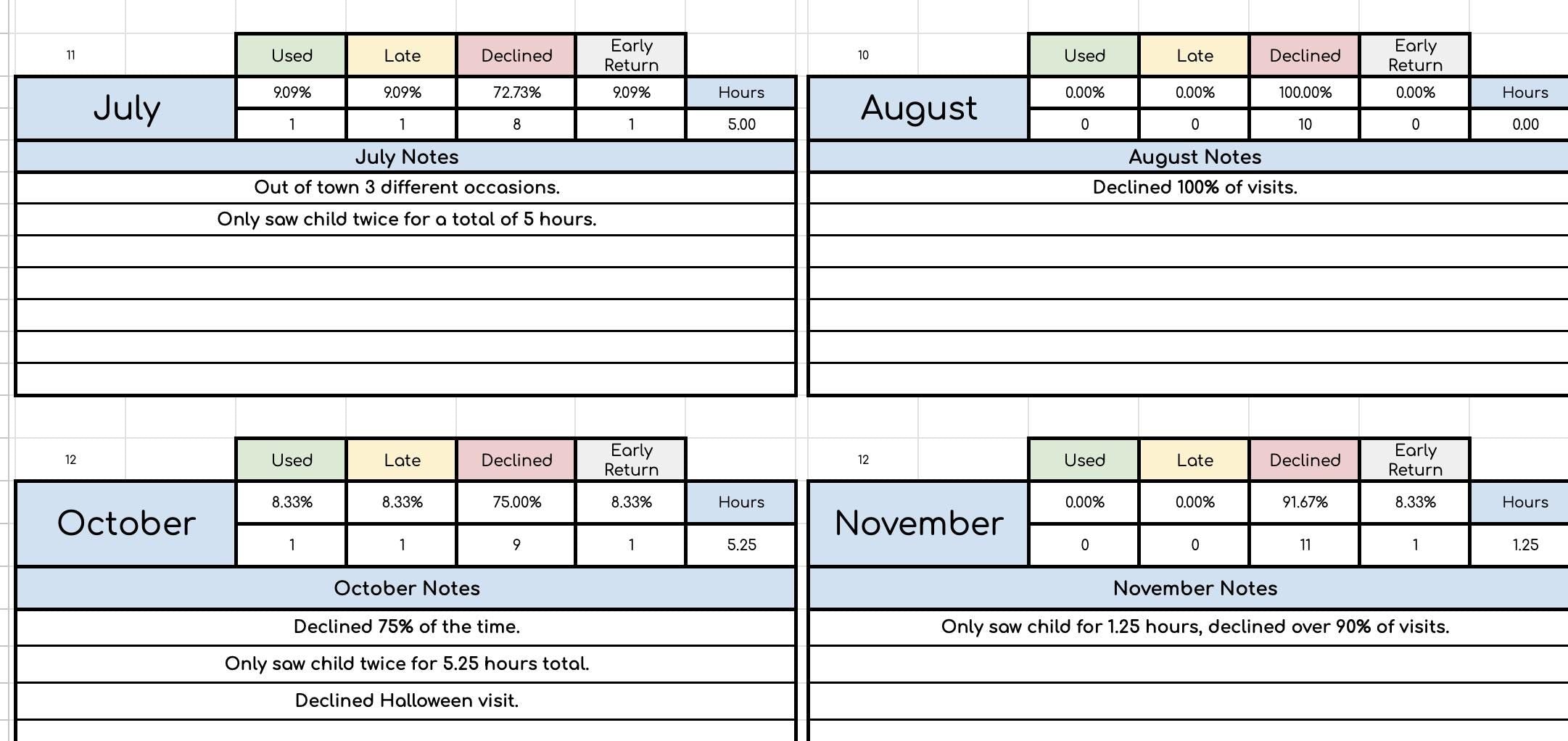 BYOB: Hourly Visit Log 2026