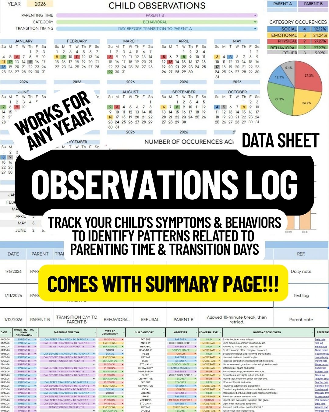 Data Sheet Version: Observations Log